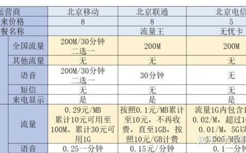 江西联通信号怎么样？2023年最新评测