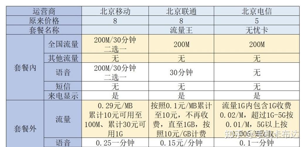 江西联通信号怎么样？2023年最新评测