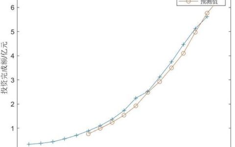 MATLAB移动平均法：原理、应用和实例