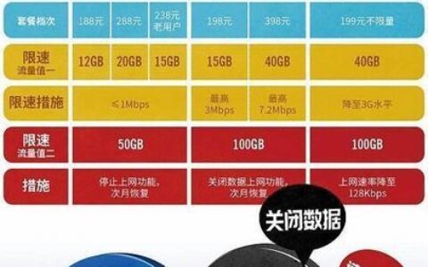 成都办理移动宽带需要多少钱？看完这篇文章就懂了