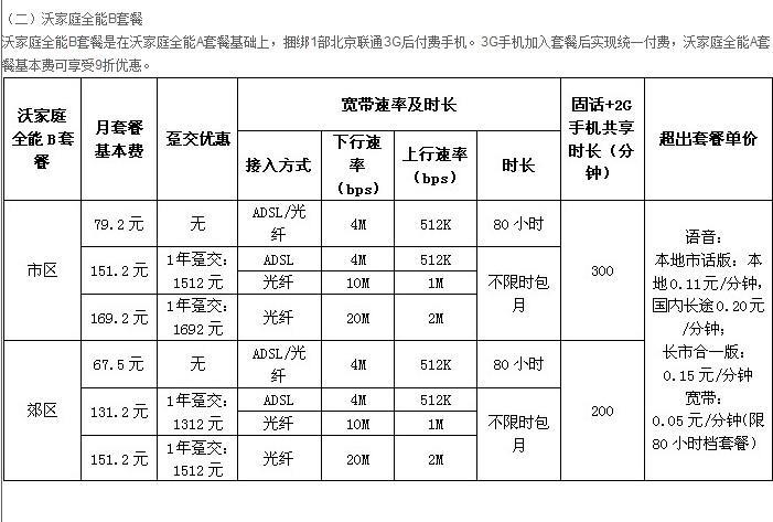 联通宽带一年多少钱？看完这篇文章就知道了