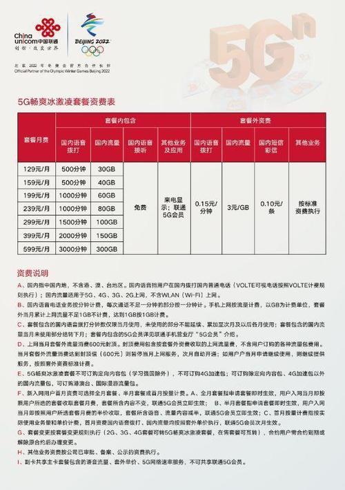 联通129套餐划算吗？看完这篇文章就知道