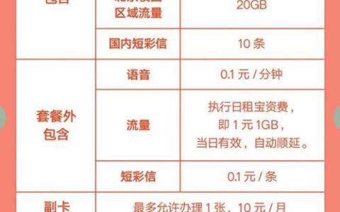 2023联通校园卡套餐大全流量、通话、会员一网打尽
