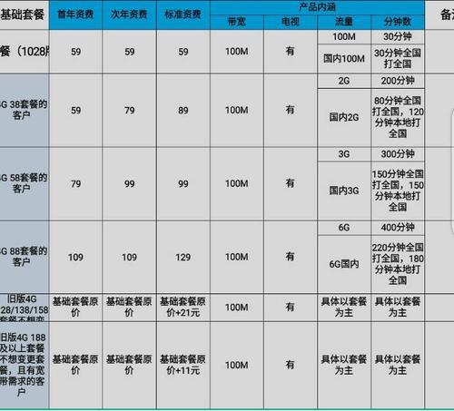 2023东莞移动宽带套餐资费一览表，新装办理享优惠