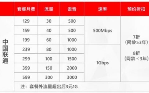 北海联通套餐资费一览表