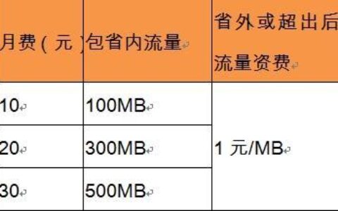 联通160mb流量多少钱？