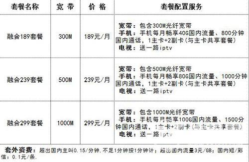 电信119宽带套餐：性价比之选，流量、通话、宽带三合一
