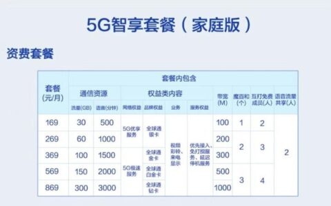 河北沧州联通套餐介绍：5G、4G、流量、套餐优惠
