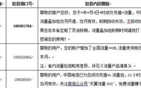 电信卡流量卡怎么办？办理流程、注意事项全解析