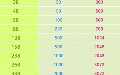 福建移动学生套餐，助力学子畅享移动生活