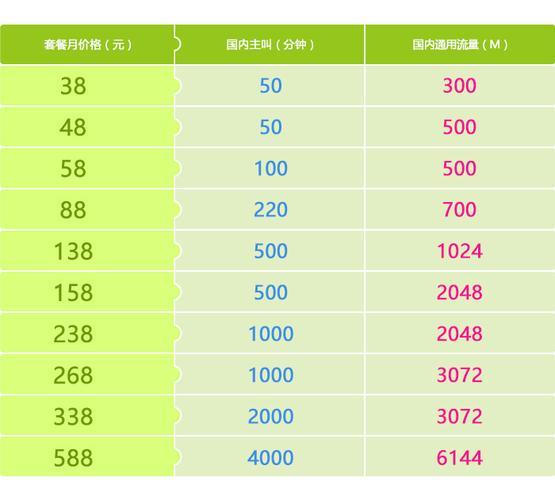 福建移动学生套餐，助力学子畅享移动生活