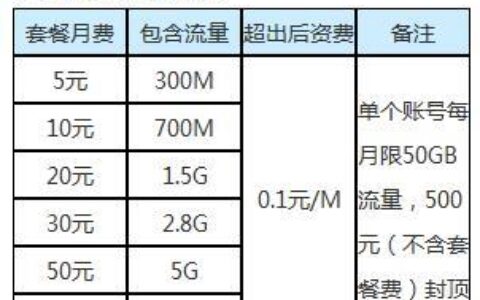移动wifi套餐价格详解，哪一款最划算？