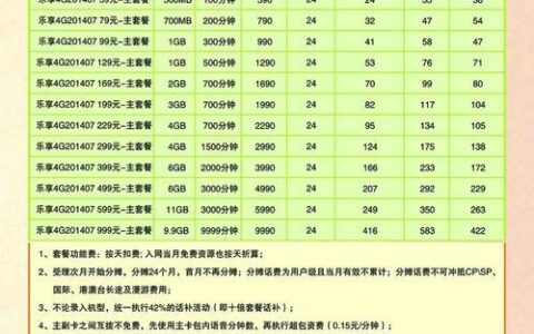 沧州电信资费套餐介绍，为您量身定制