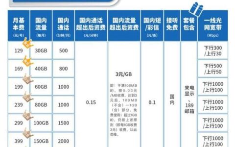中国电信5G套餐全解析，看完这篇文章就够了