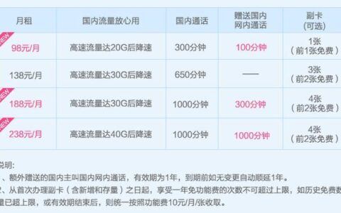流量套餐是扣话费吗？看完这篇文章你就懂了