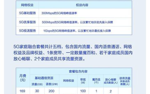 5G流量卡套餐怎么选？看完这篇就够了