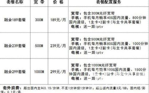 2023年成都电信最新套餐资费汇总，千兆宽带仅需169元/月