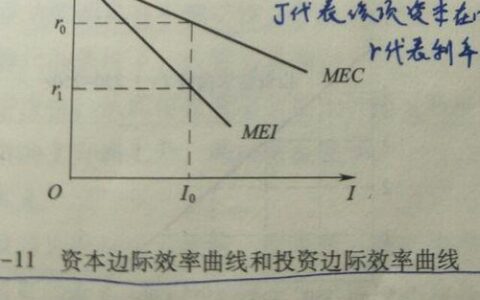 利率的变化如何影响投资边际效率曲线