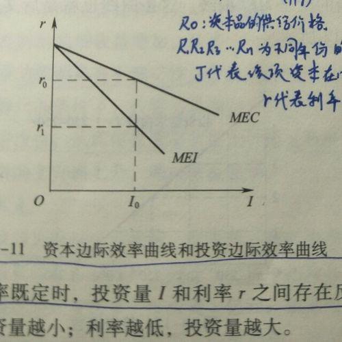 利率的变化如何影响投资边际效率曲线