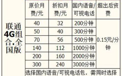 联通8元卡资费详解，性价比高，适合低消费用户