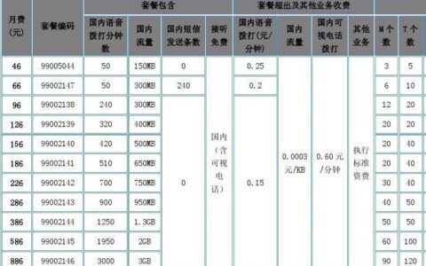 2023赣州联通套餐价格表满足你不同的通讯需求