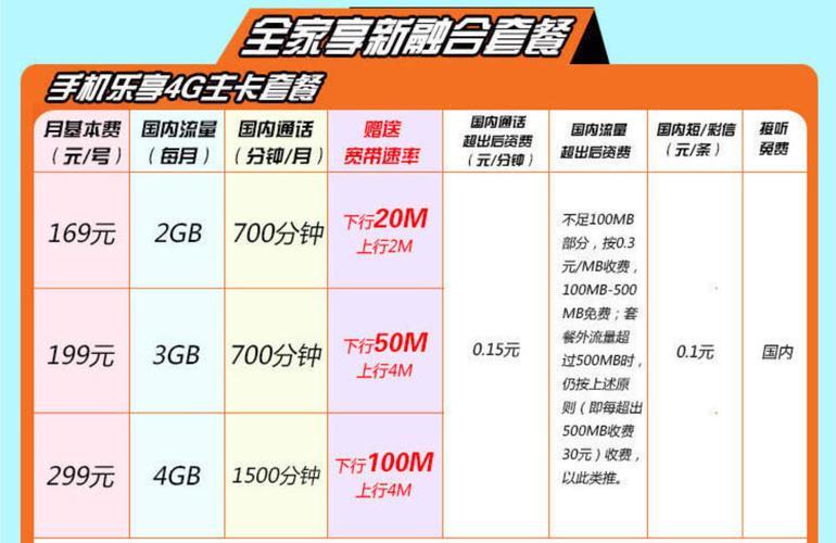 澄迈电信宽带套餐推荐，满足不同需求