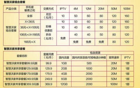 联通企业宽带资费2023最新价格，看这篇就够了