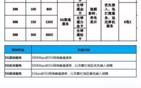 电信5g宽带一年多少钱？看完这篇文章就知道了