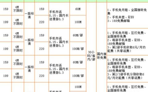 安徽电信宽带如何收费？一文看懂