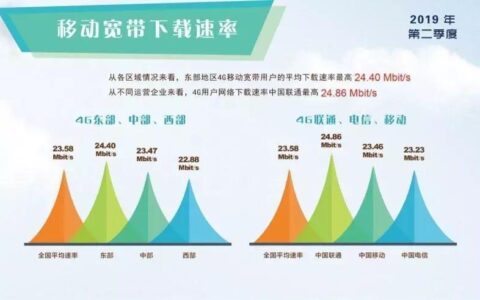 电信宽带上行速率如何？影响因素有哪些？