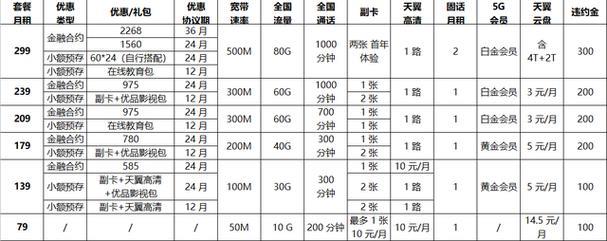 2023年电信宽带套餐价格表，看完不后悔