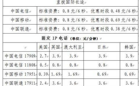 电信国际长途资费，一文看懂