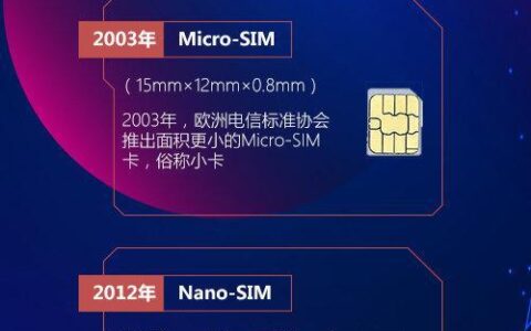 电信eSIM办理教程，一招教你开通eSIM
