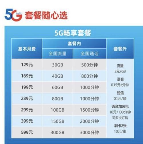 电信1500g流量套餐，满足你的流量需求