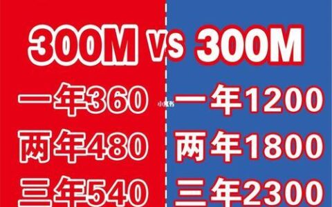 电信和移动那个宽带便宜？看完这篇文章你就知道了