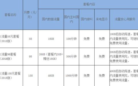 福建移动流量套餐哪个划算？看完这篇文章就知道了