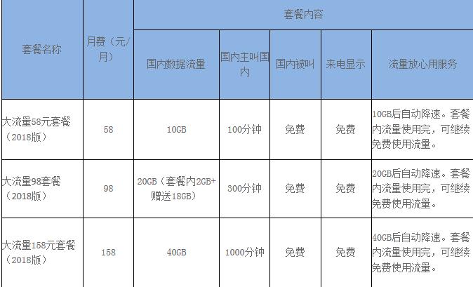 福建移动流量套餐哪个划算？看完这篇文章就知道了