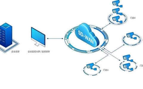 河南移动nat4：为企业提供更灵活、更安全的网络解决方案
