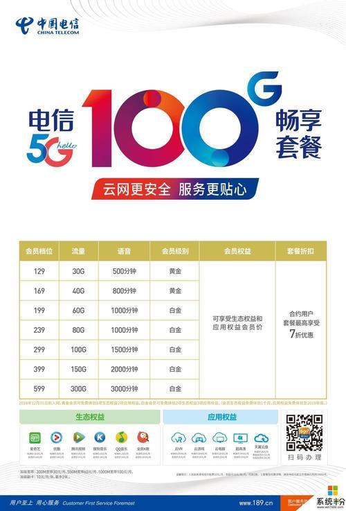 电信划算套餐卡推荐，让你省钱又不掉线