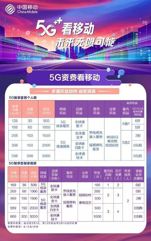 河南移动套餐大全，看完就知道怎么选！