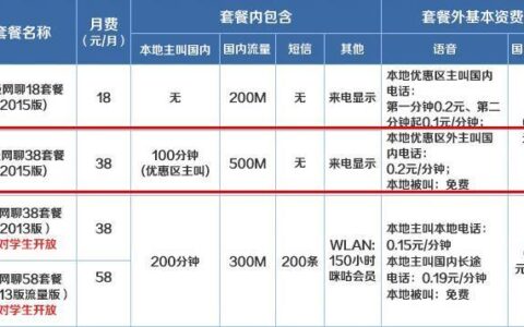 福建移动流量套餐哪个划算？2023年最新流量套餐推荐