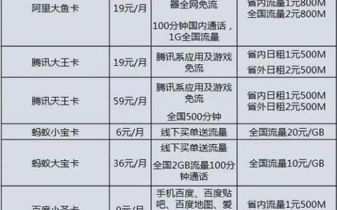 电信专用流量包括哪些？