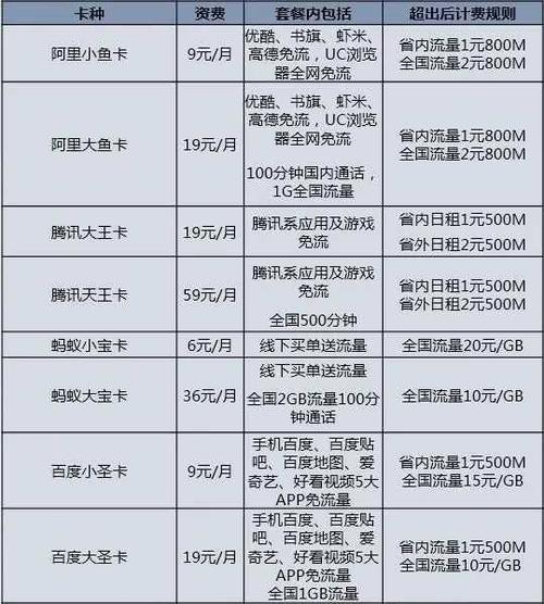 电信专用流量包括哪些？