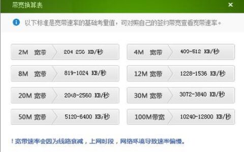 电信100兆专线宽带速度是多少？一文搞懂