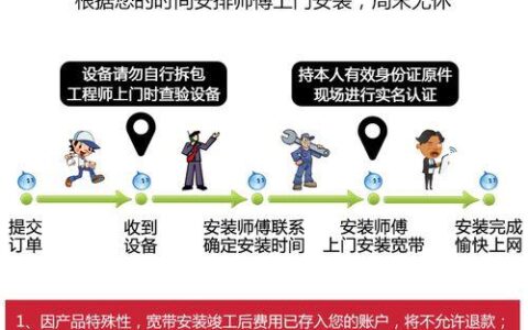 电信光纤宽带报装流程及注意事项