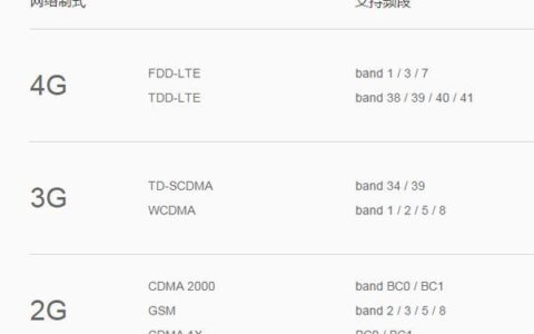 电信4g的制式详解