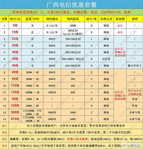 电信宽带所有套餐汇总，看完就懂