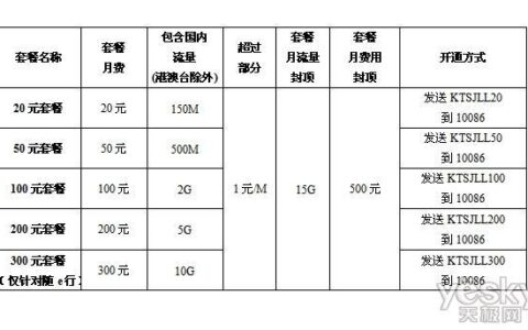 电信卡无线宽带费用详解，教你如何节省开支