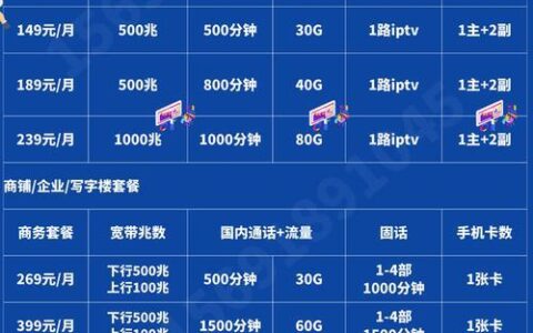 2023电信宽带办理价格，看完这篇就够了！