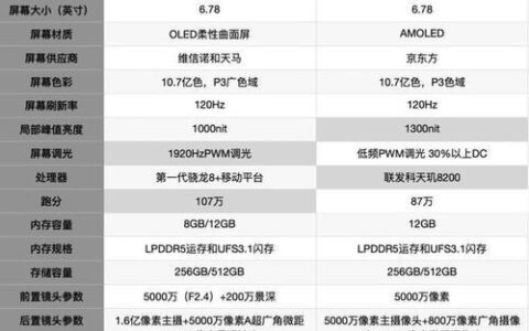 电信版手机价格多少钱？2023年最新价格表